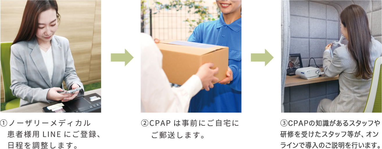 オンラインCPAP導入